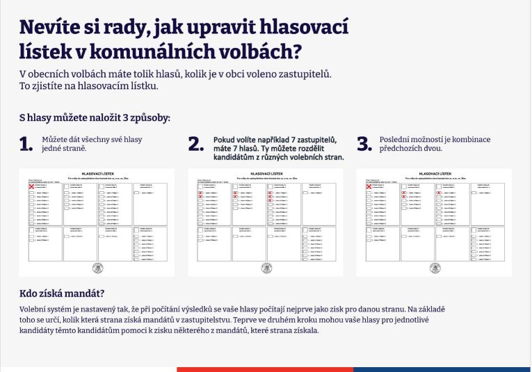 Jak upravit hlasovací lístek